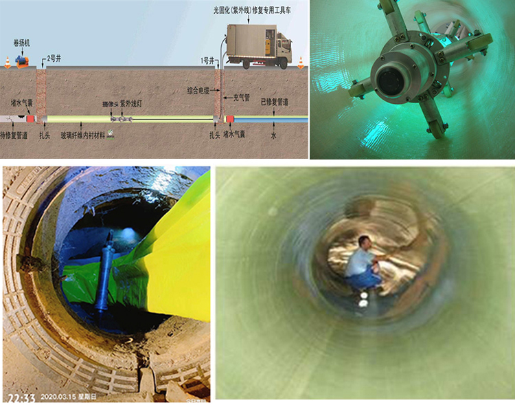 永清UV-CIPP内衬修复