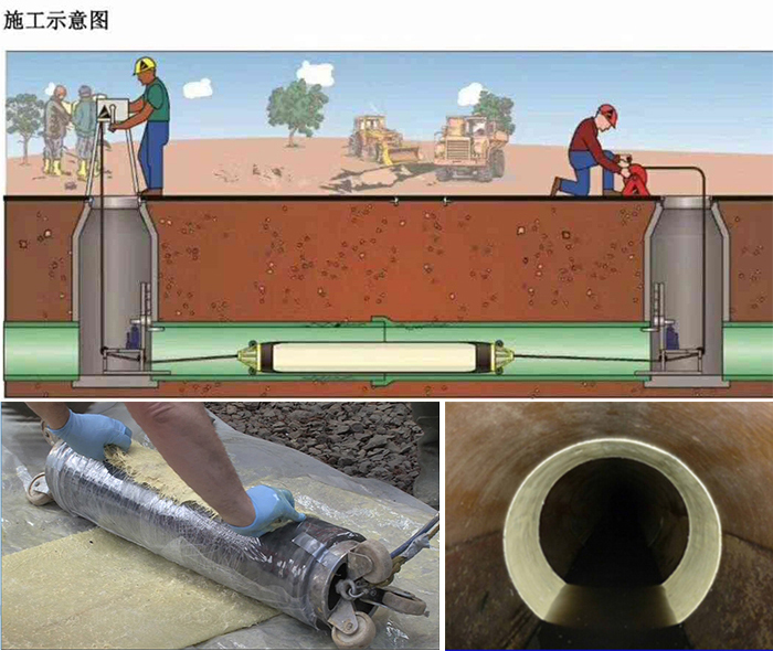 永清管道局部点状修复